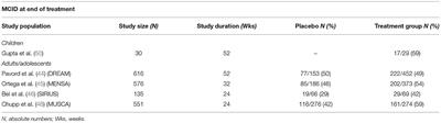 Severe Pediatric Asthma Therapy: Mepolizumab